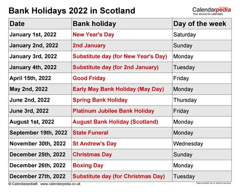 easter bank holiday scotland 2024